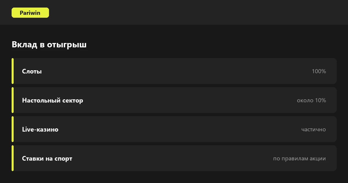 Правила отыгрыша бонусов на Pariwin